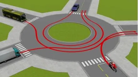 Câu 504: Theo hướng mũi tên, thứ tự các xe đi như thế nào là đúng quy tắc giao thông?