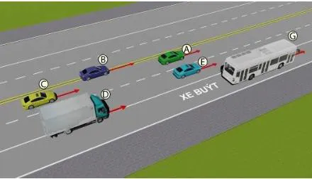 Câu 566: Trong hình dưới, những xe nào vi phạm quy tắc giao thông?